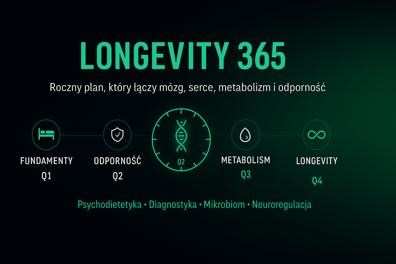Longevity 365 – roczna strategia zdrowia