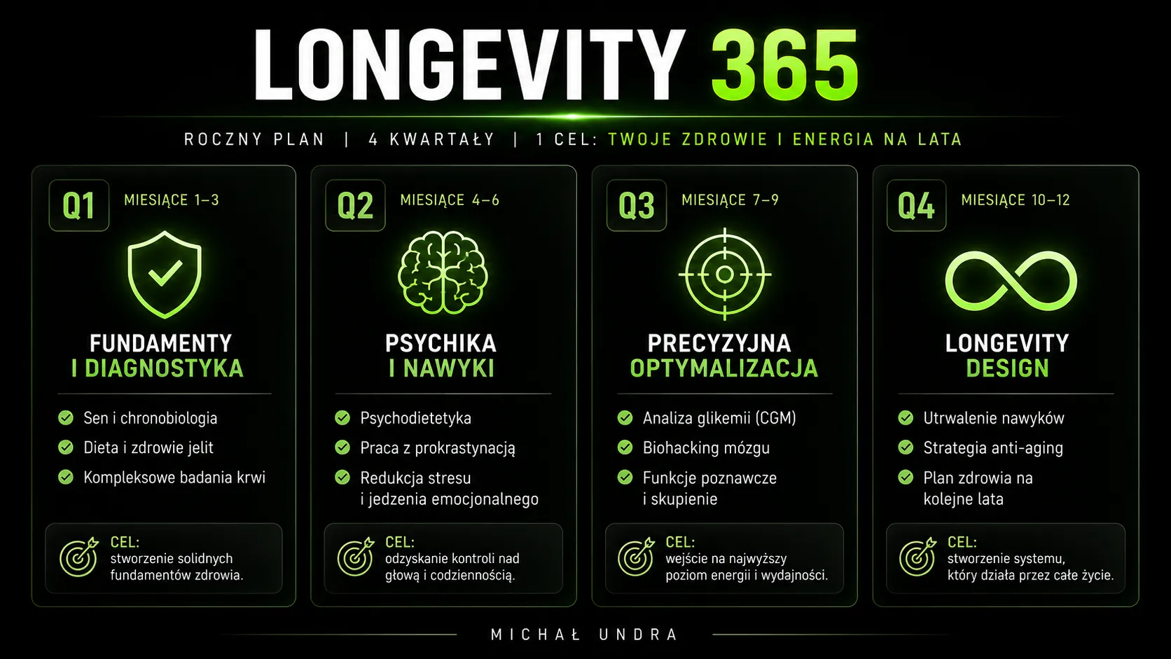 Longevity 365 – roczna strategia zdrowia